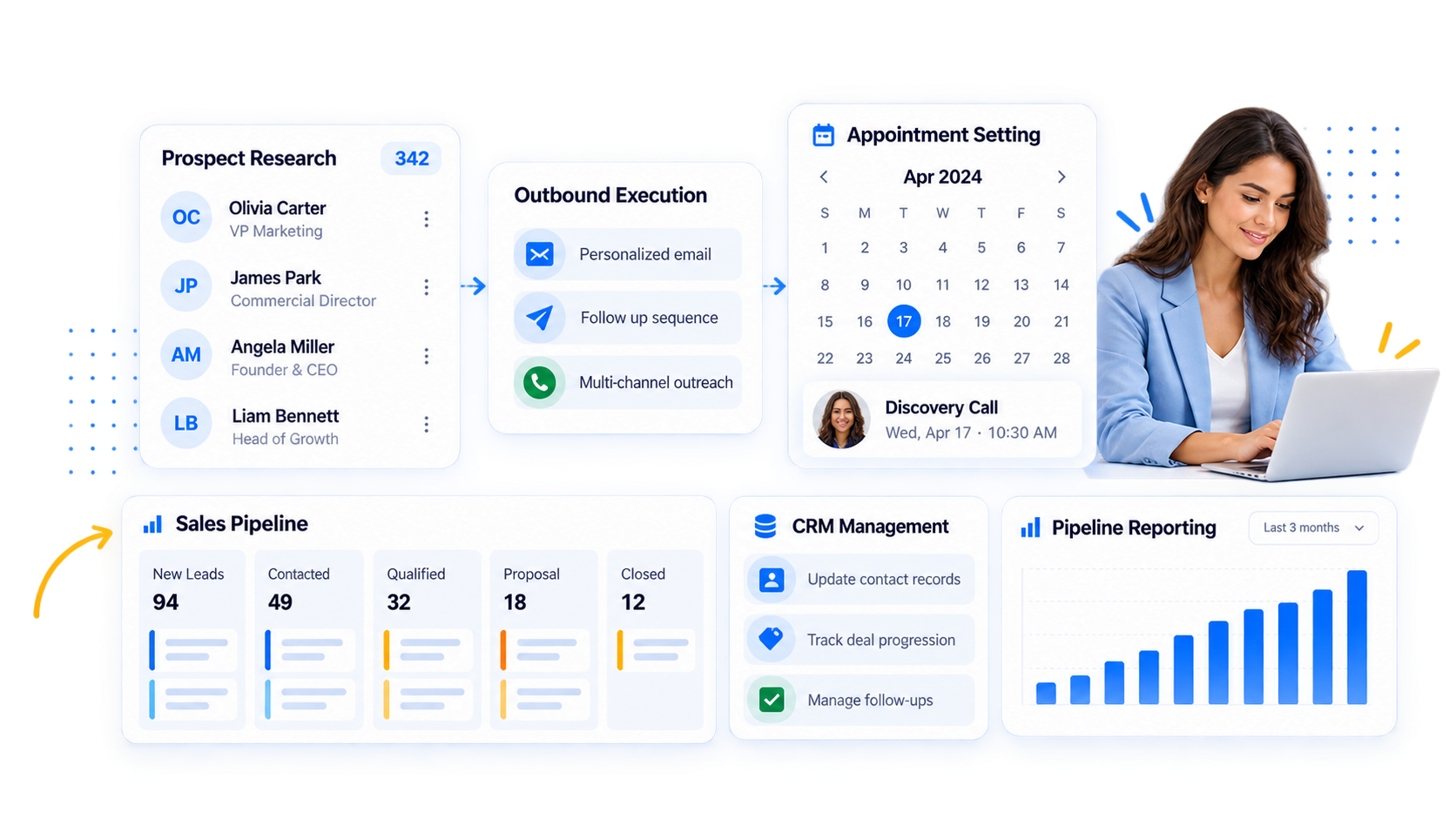 Managed Sales & Revenue Operations workflow illustration
