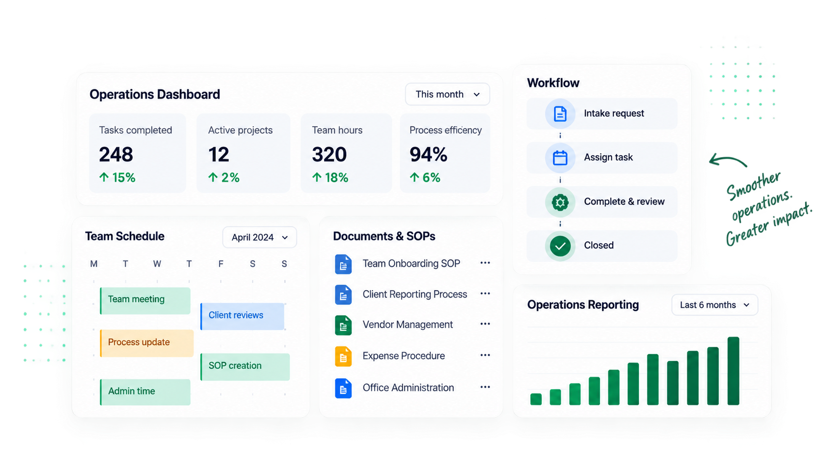 Managed Business Operations workflow illustration