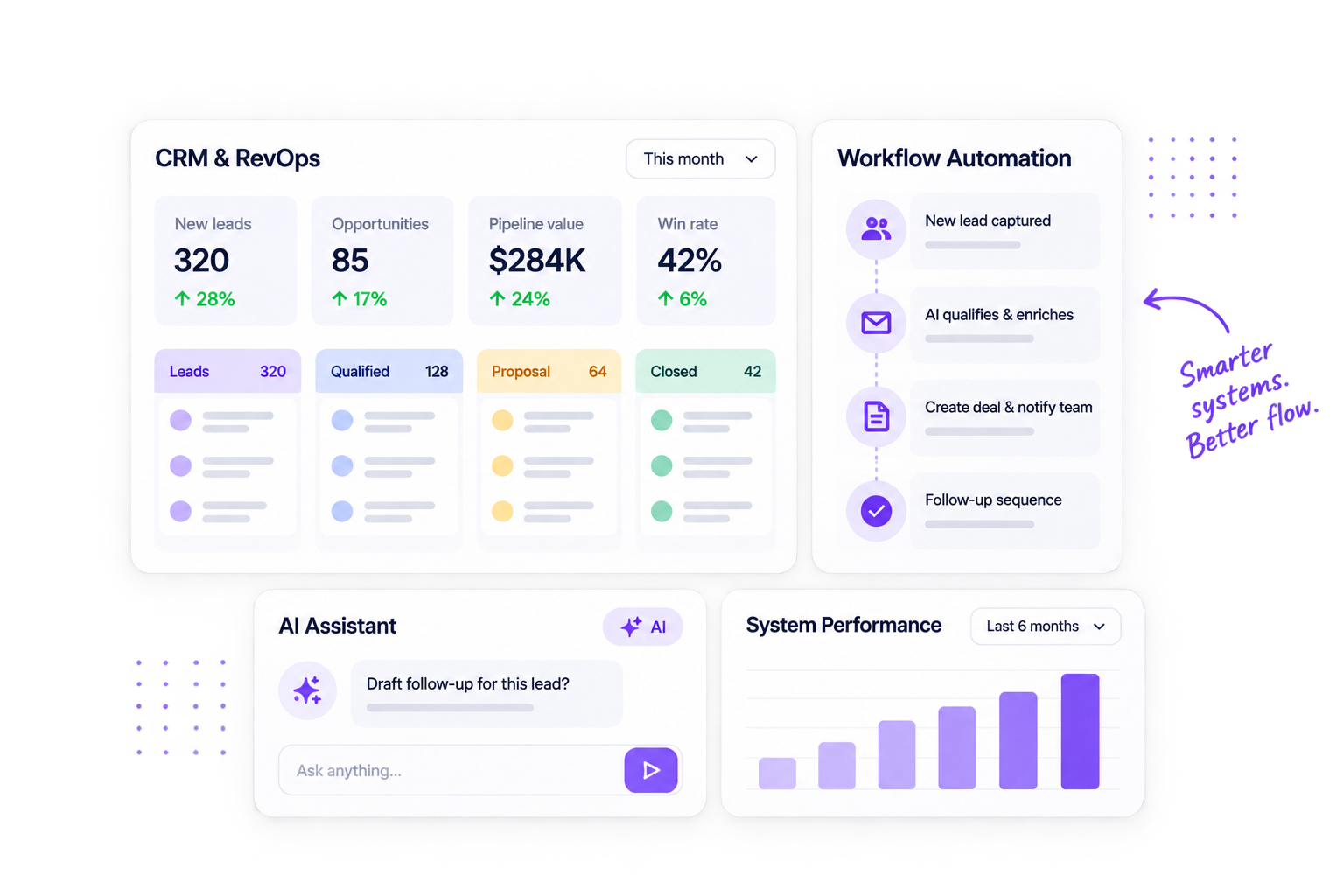 CRM, AI & Workflow Engineering workflow illustration